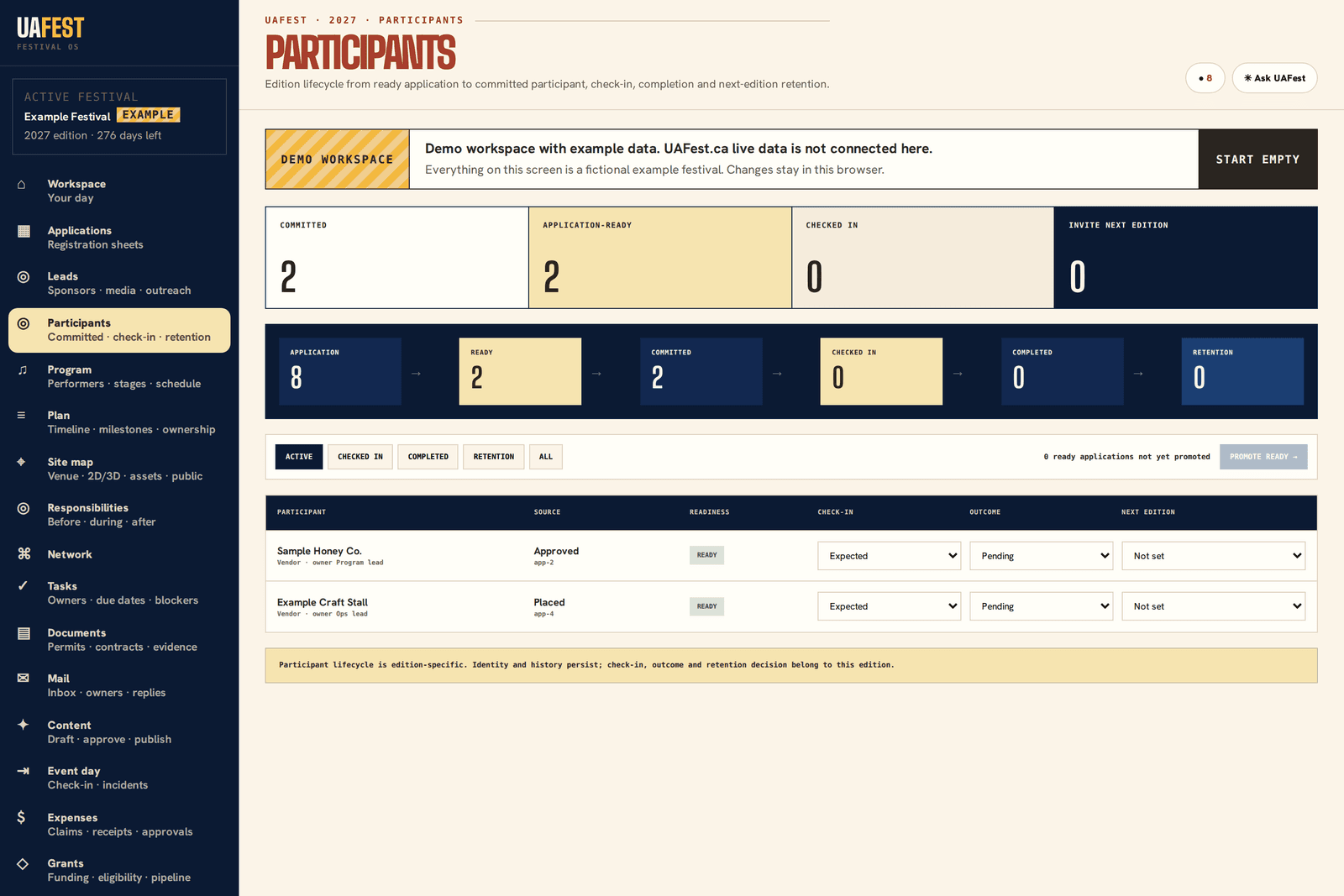 Participants screen showing who is committed and who has checked in